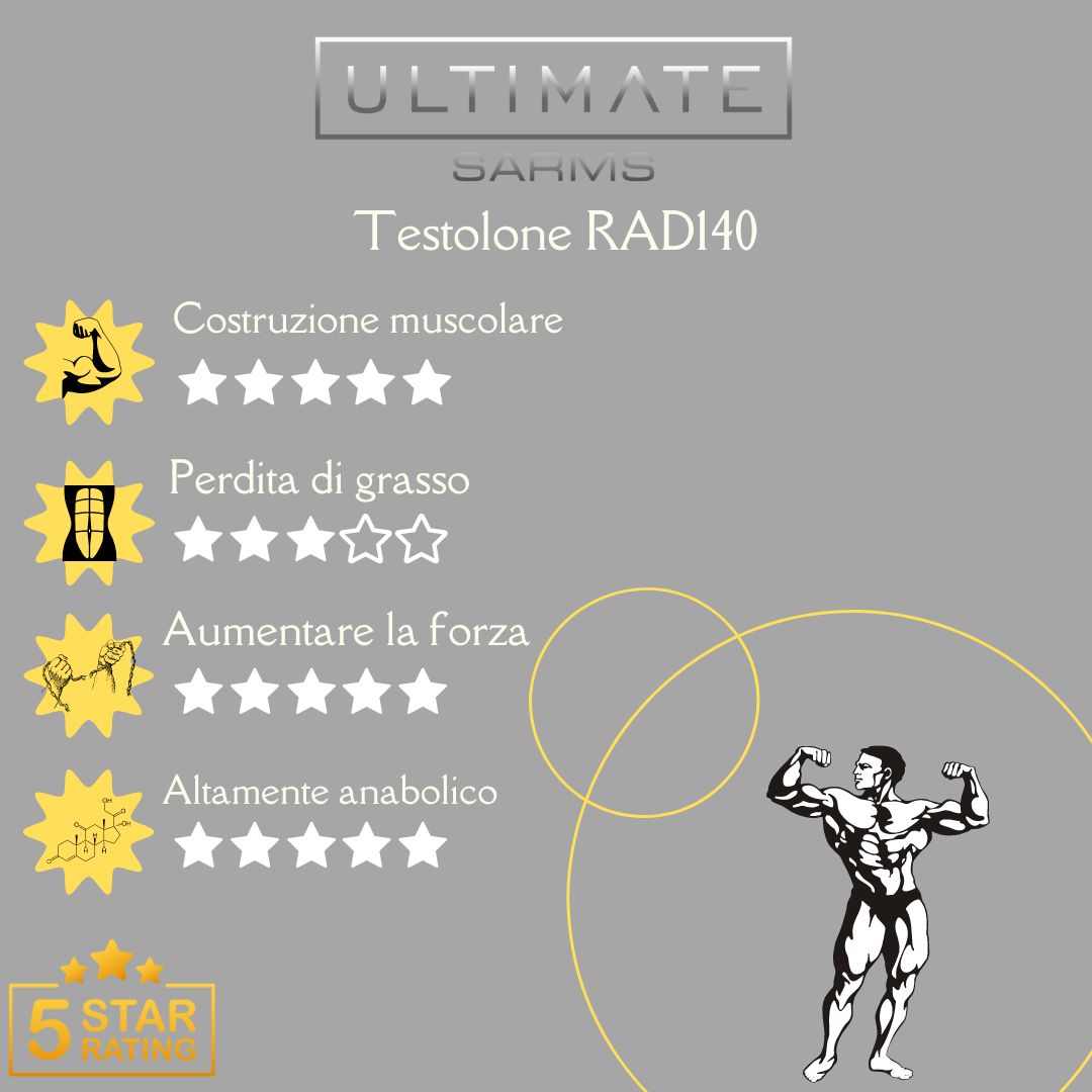 infographiac testolone rad140