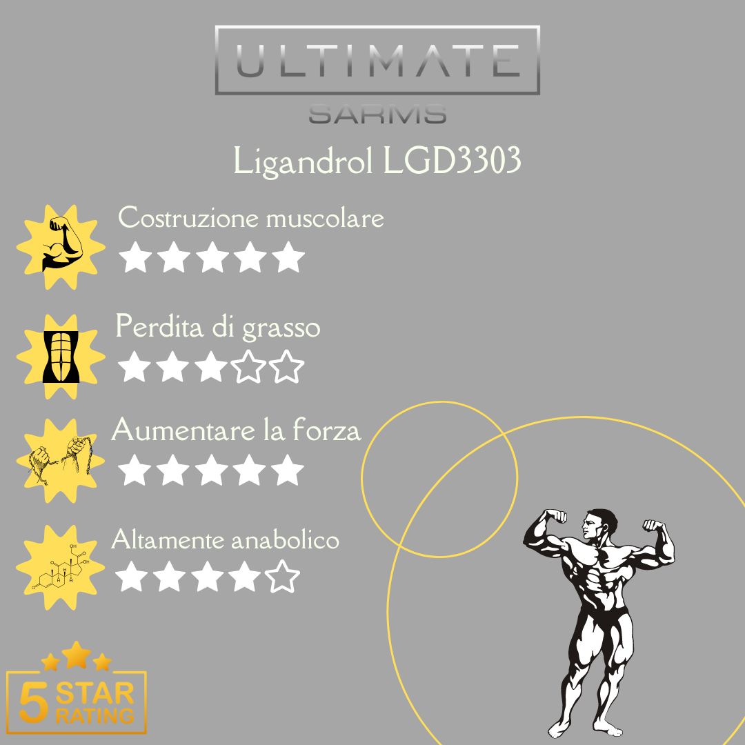 infografica Ligandrol lgd3303
