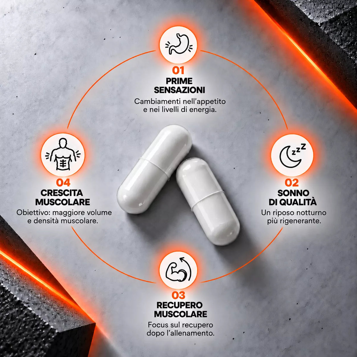 neon orange muscle recovery infographic