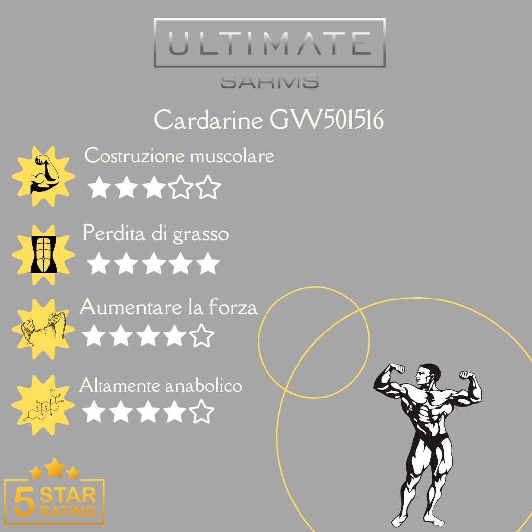 infographiac cardarine gw501516