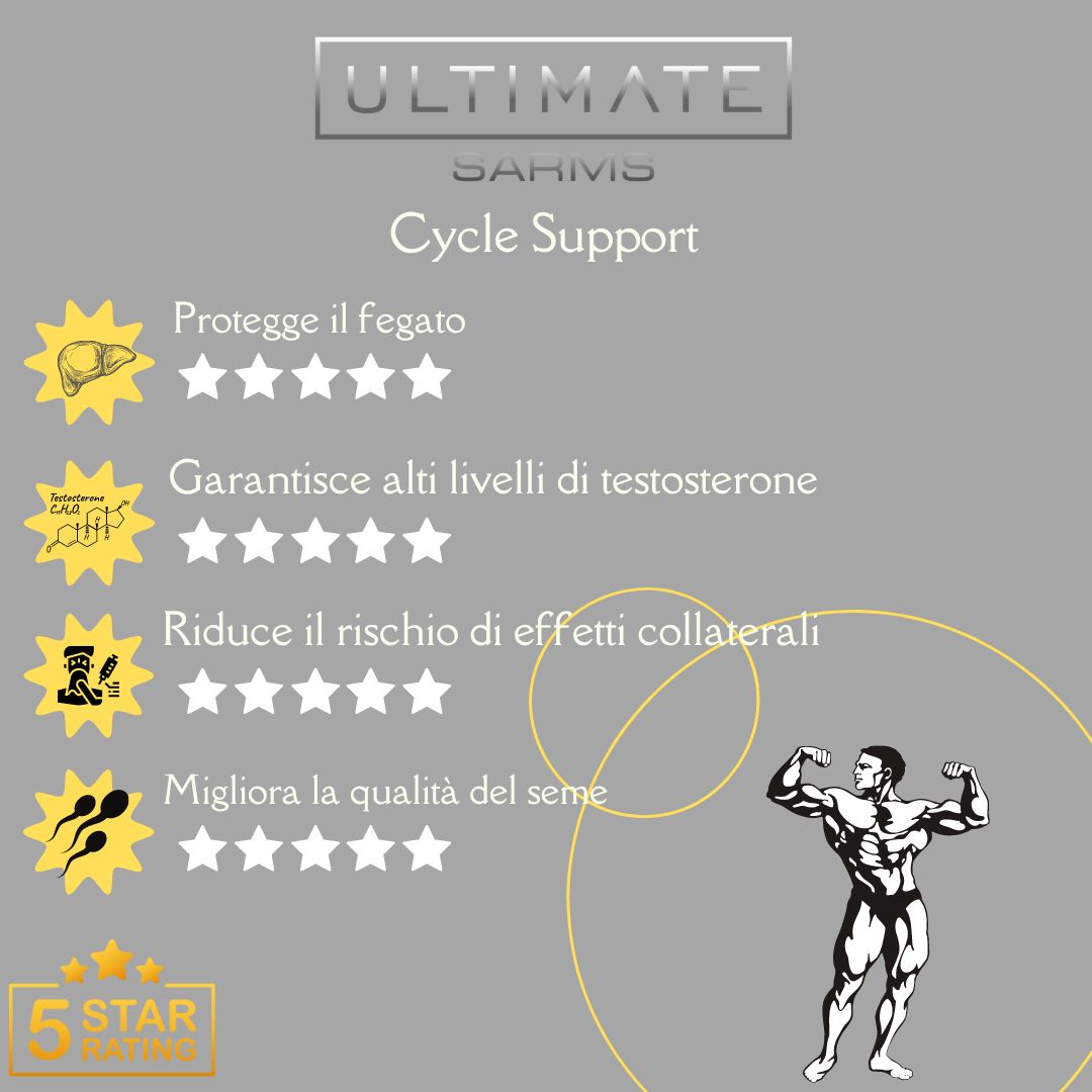 infographiac cycle support